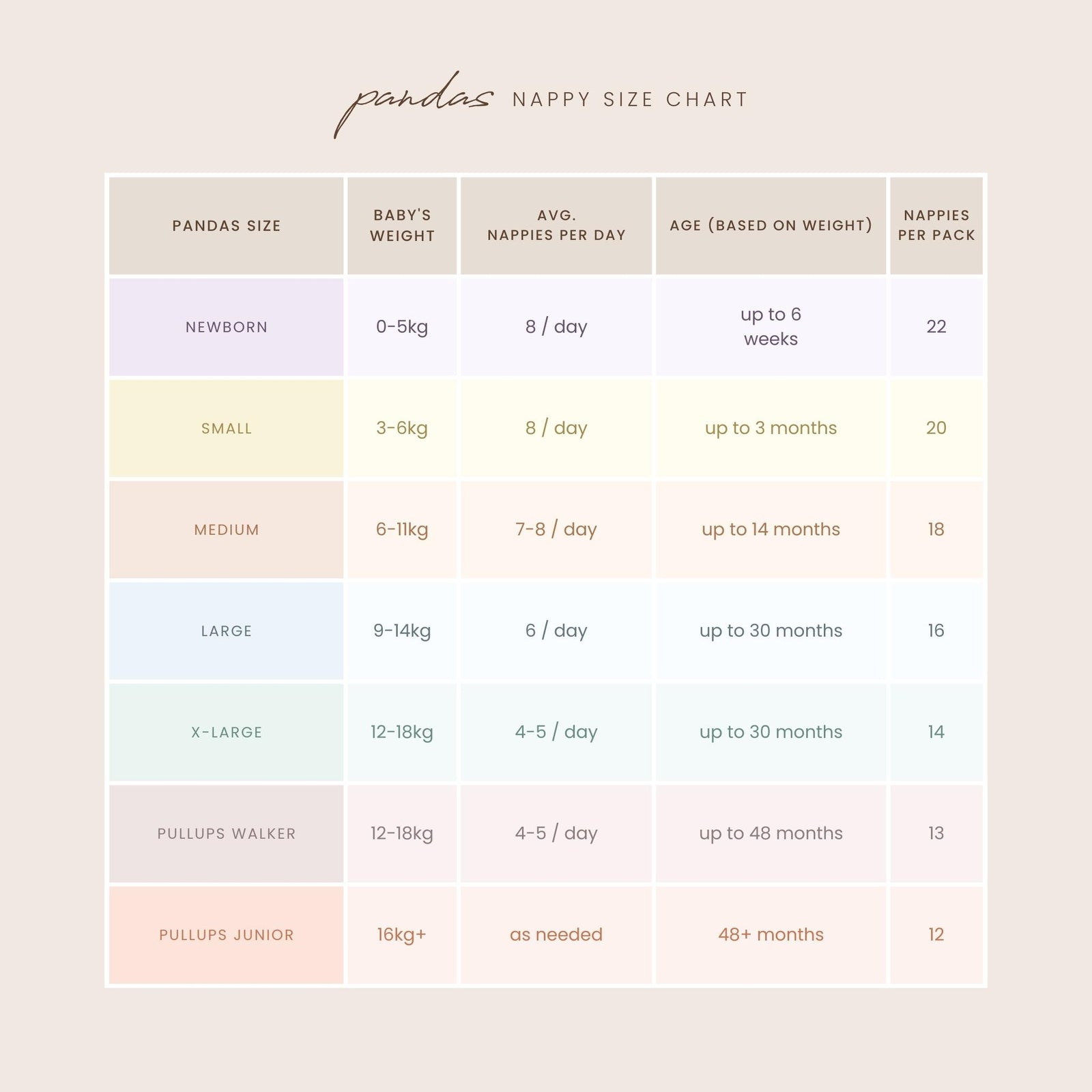 60% OFF Pandas by Luvme Trial Packs Nappies Pull Ups & Wipes