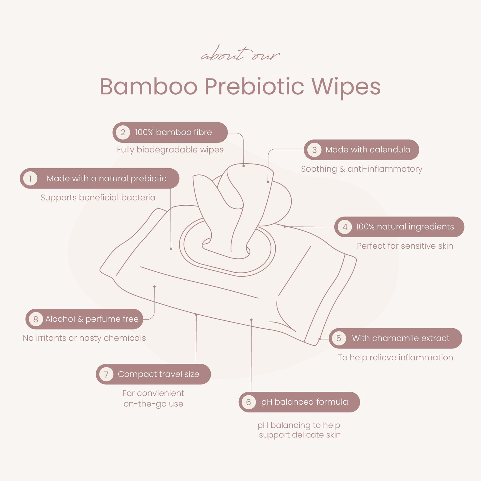 Haléco by Luvme 20pk Bamboo Prebiotic Wipes | 1 PACK