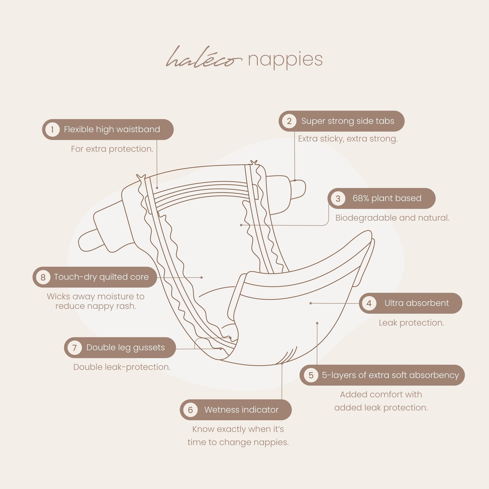 30% OFF BABY BUMP SALE Haleco 70% Biodegradable COTTON Infant Baby Nappies 3 - 6kg | SINGLE BOX - Gentle on Skin, Eco‑Friendly - shop_name Nappies