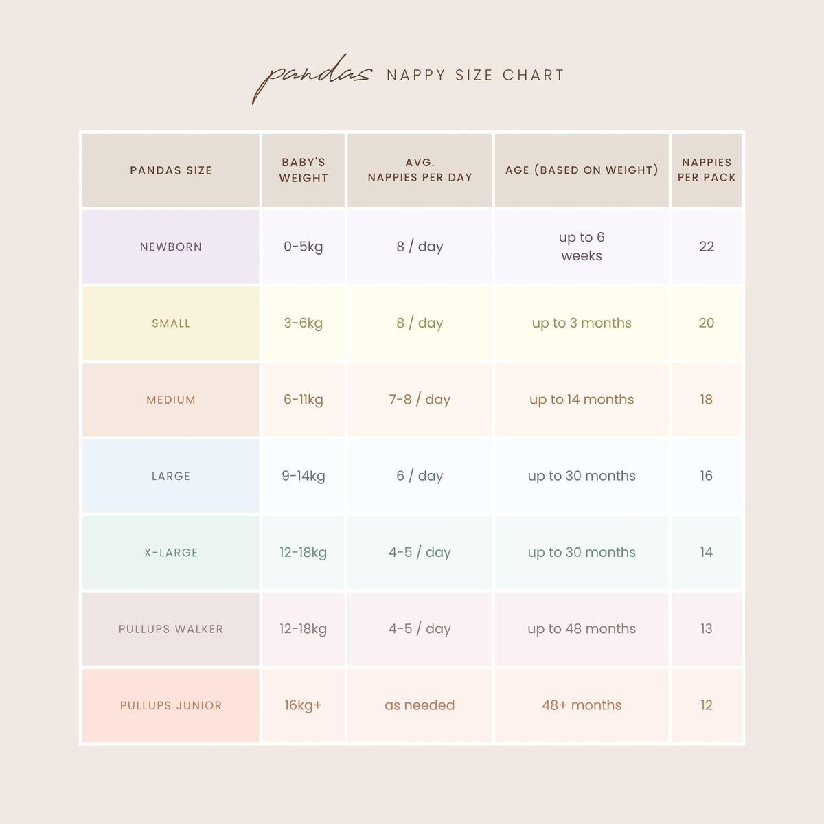 60% OFF Pandas by Luvme Trial Packs Nappies Pull Ups &amp; Wipes - shop_name Nappies