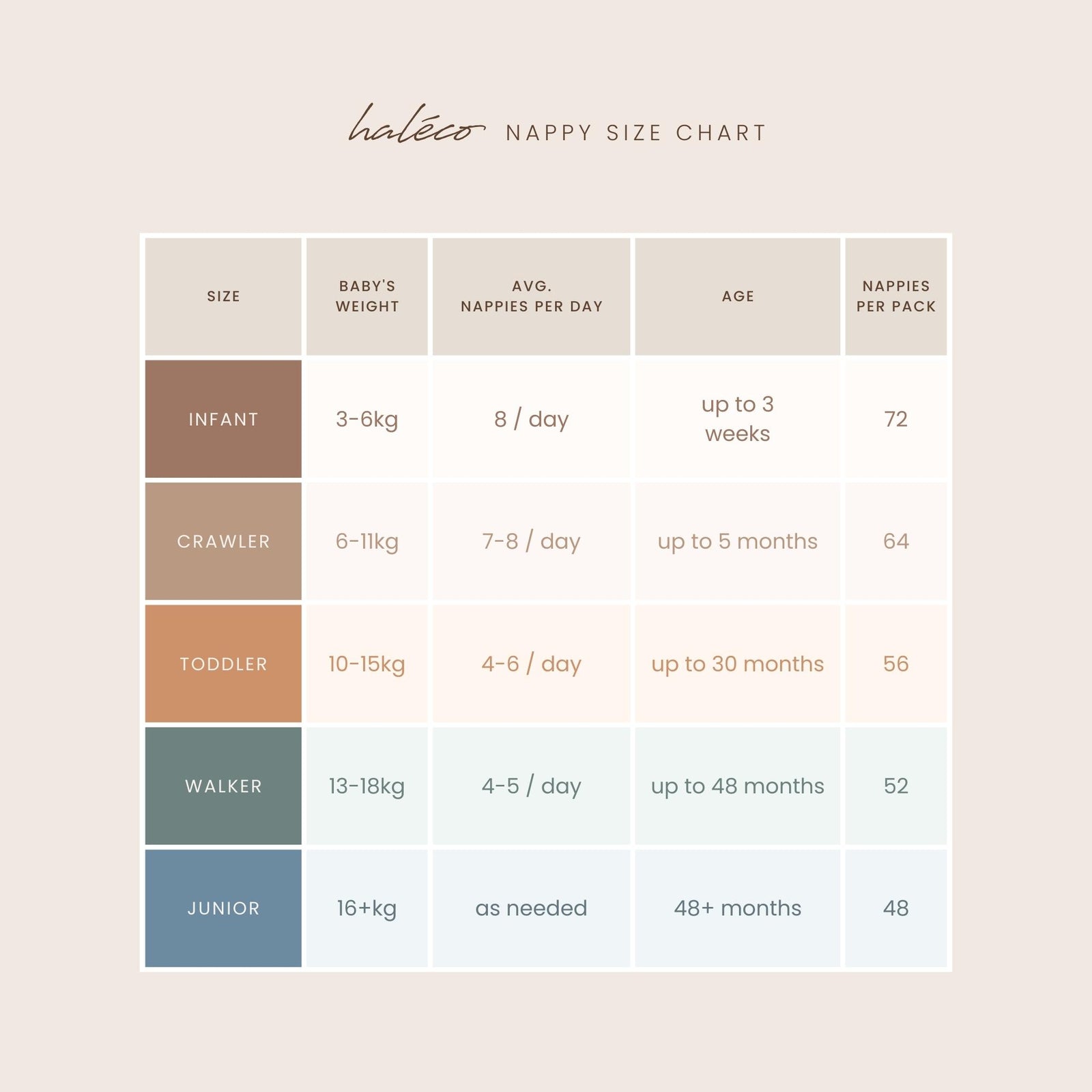 Haléco Plant Nappies | SINGLE BOX