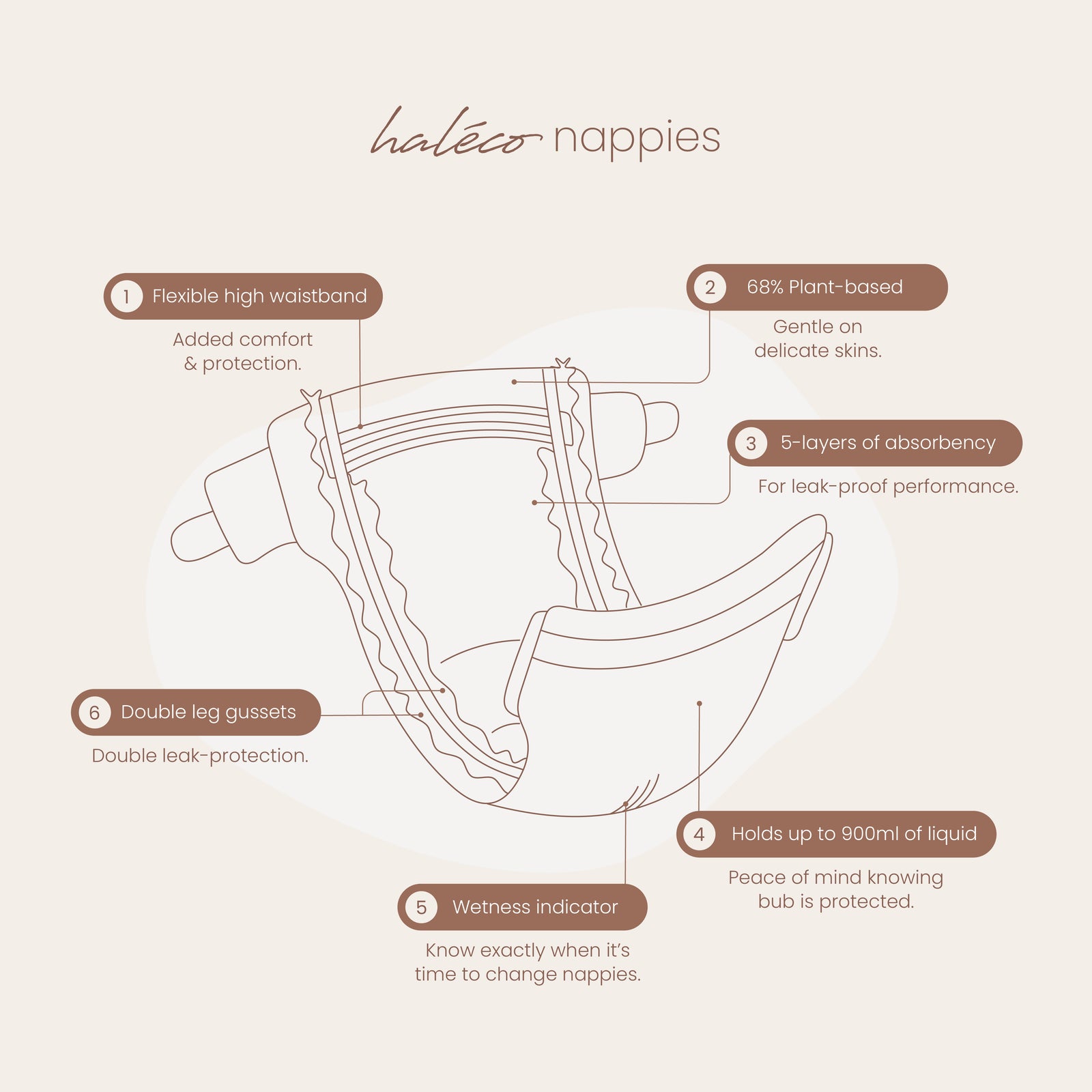 60% OFF Haléco by Luvme Trial Packs