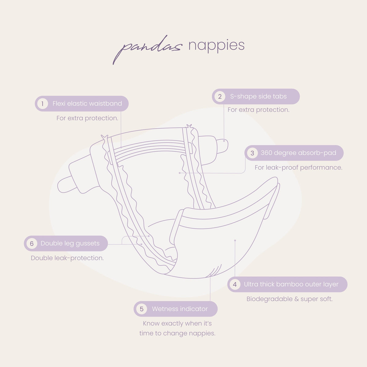 Pandas by Luvme Bamboo Nappies &amp; Pull Ups | SINGLE BOX - shop_name Nappies